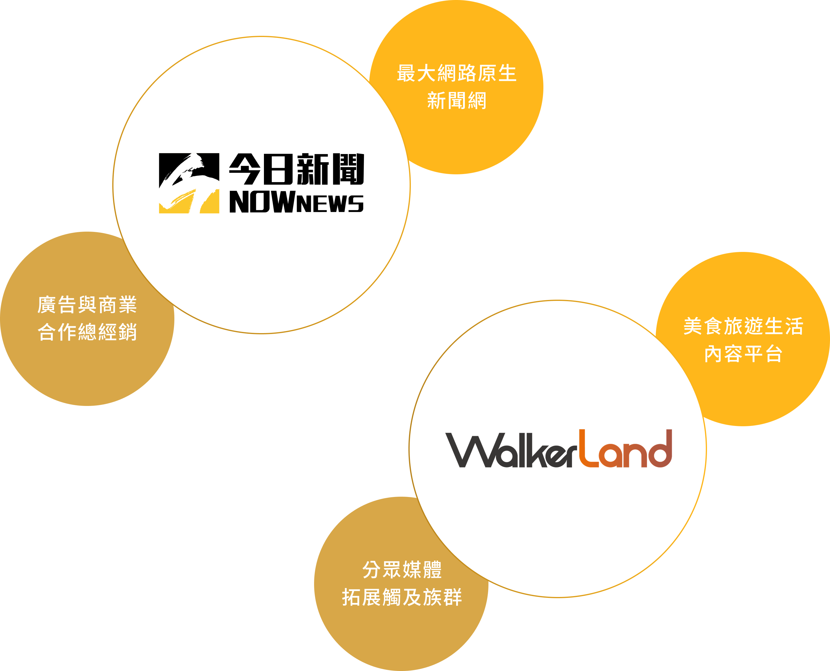 NOWnews and WalkerLand