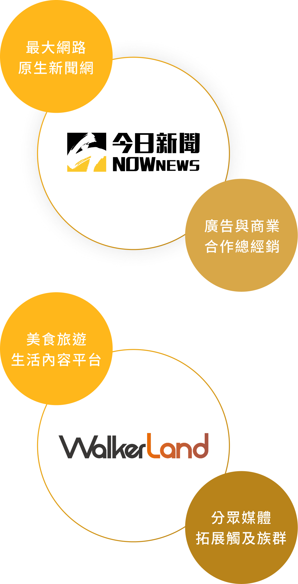 NOWnews and WalkerLand